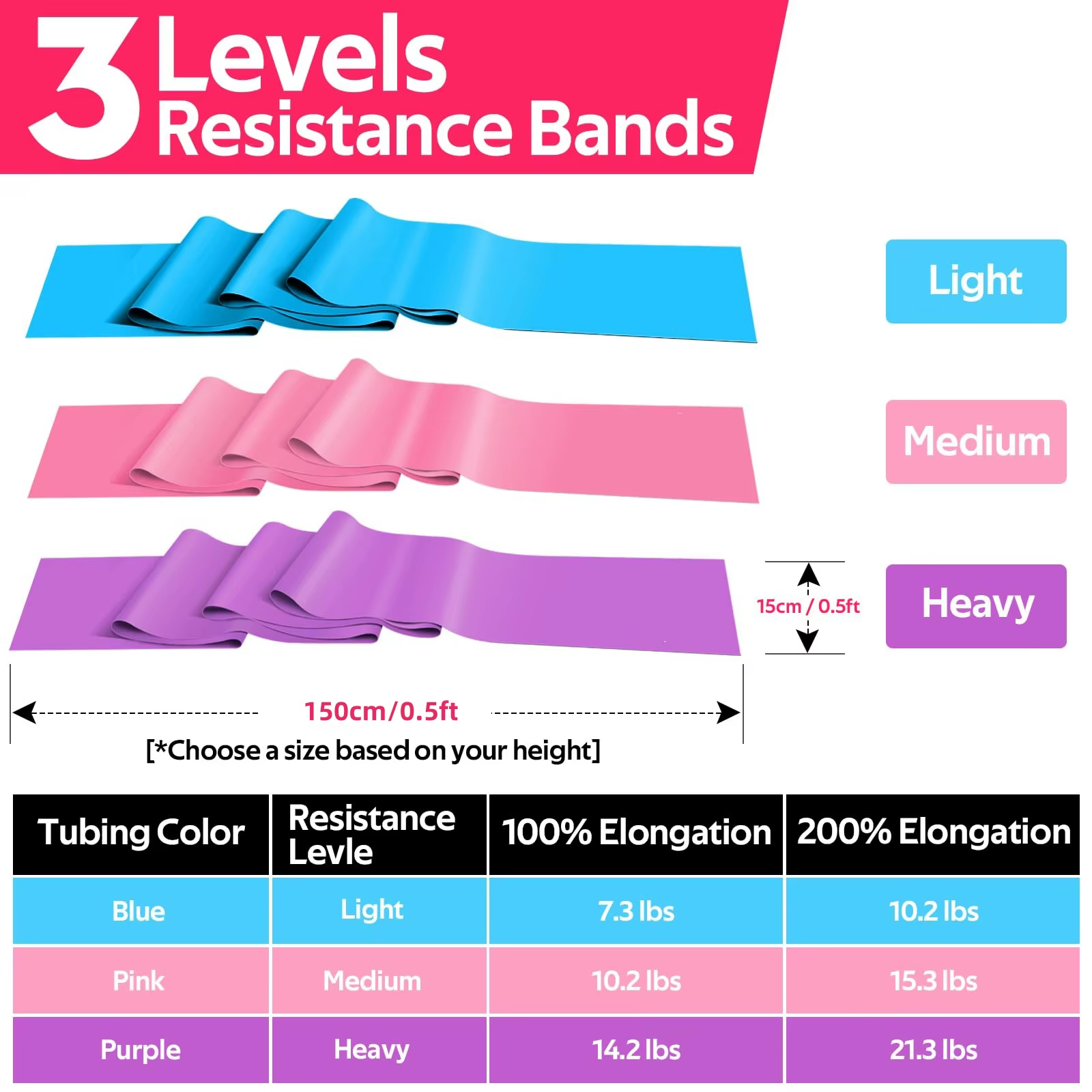 Lindora 3-Piece Set Fitness Resistance Bands with 3 Resistance Levels Yoga Pulling Bands Skin-Friendly Elastic Bands for Home Exercise